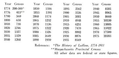 Population statistics